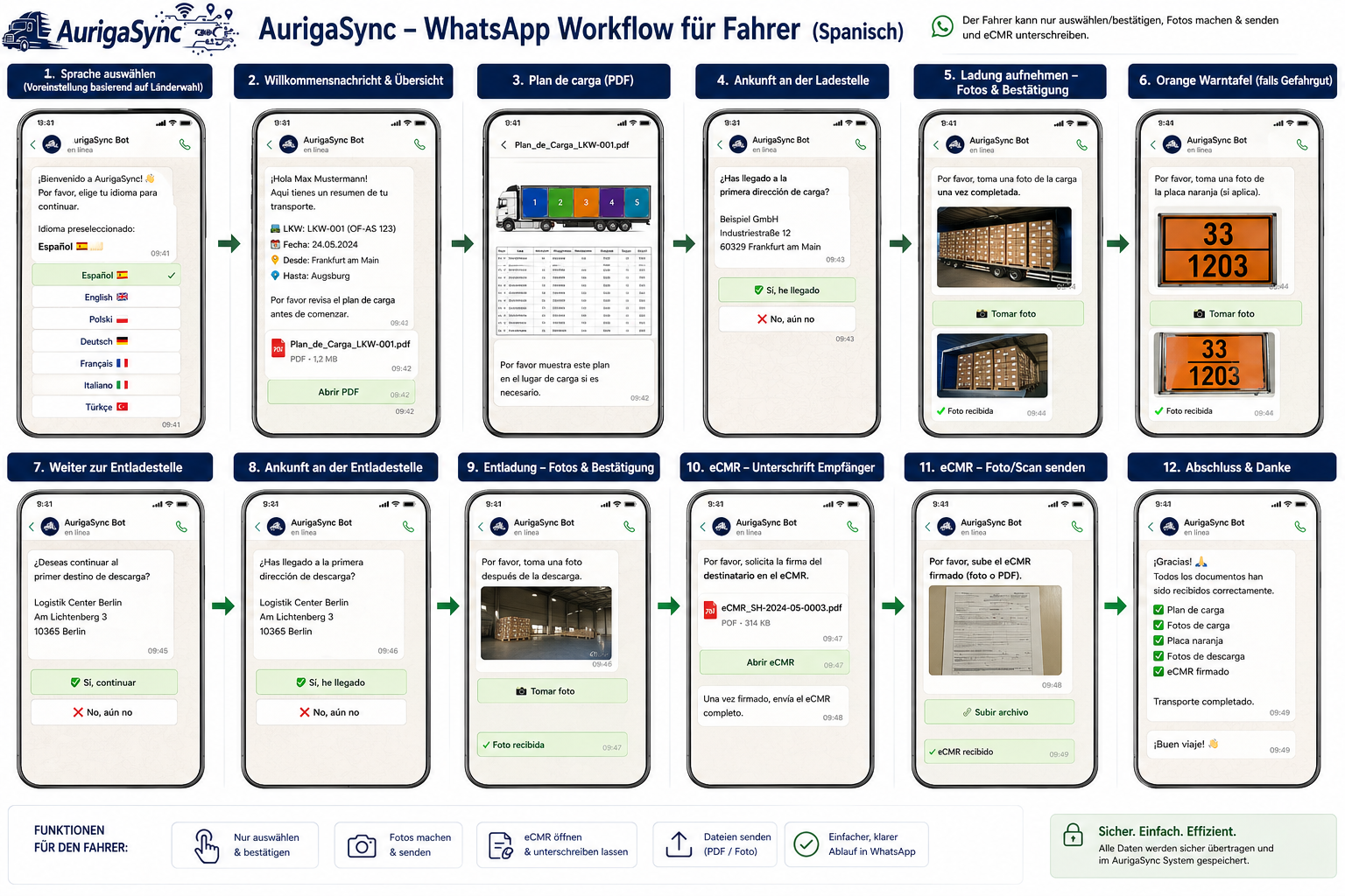 AurigaSync WhatsApp Workflow