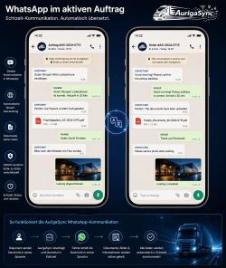 WhatsApp Workflow